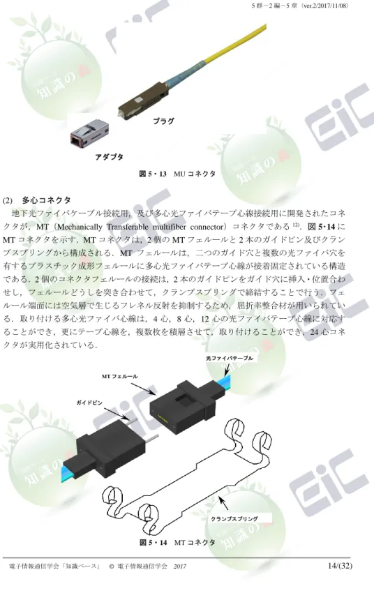 図 5・13  MU コネクタ 