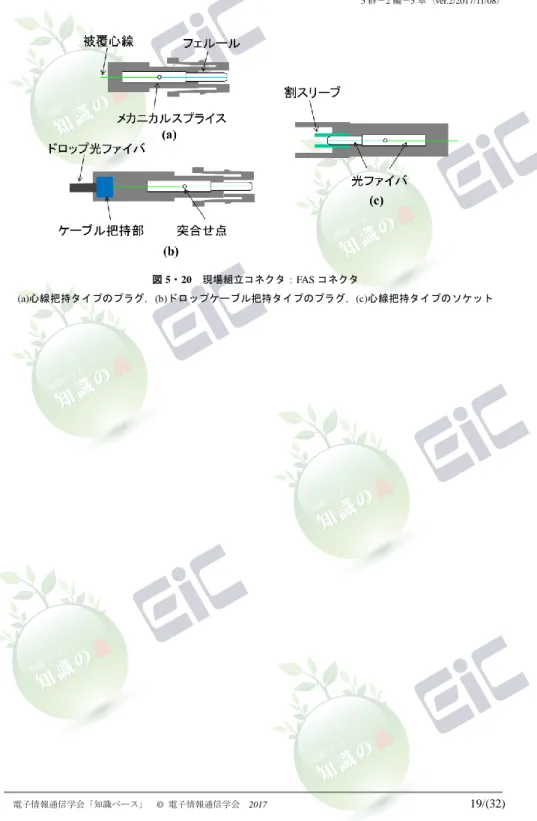図 5・20  現場組立コネクタ：FAS コネクタ