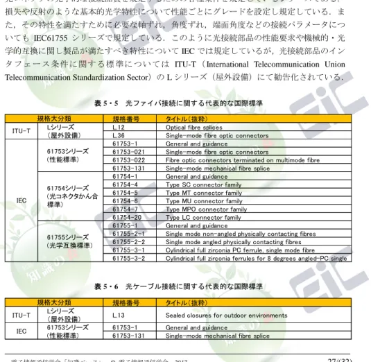表 5・5  光ファイバ接続に関する代表的な国際標準 