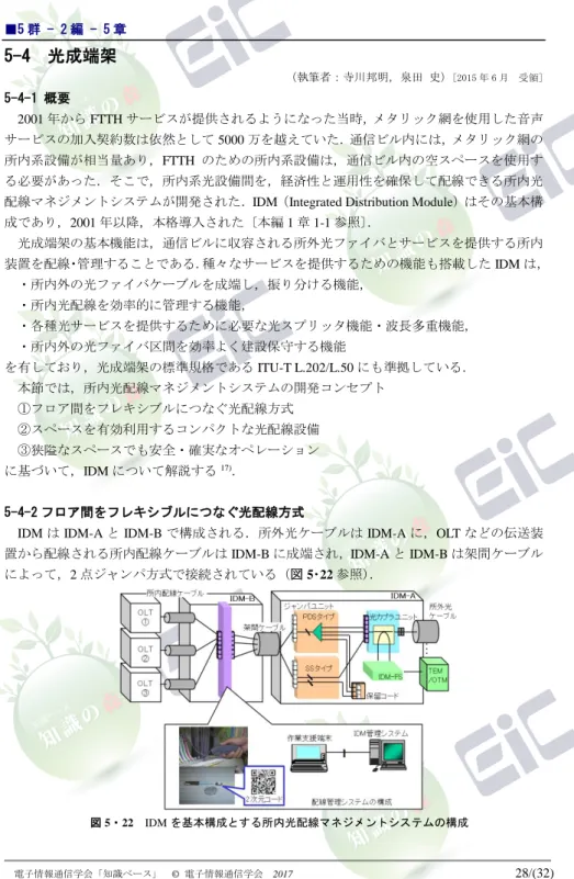 図 5・22  IDM を基本構成とする所内光配線マネジメントシステムの構成