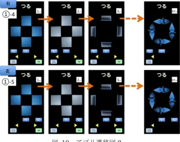 Figure 1   Transition of application 1. 