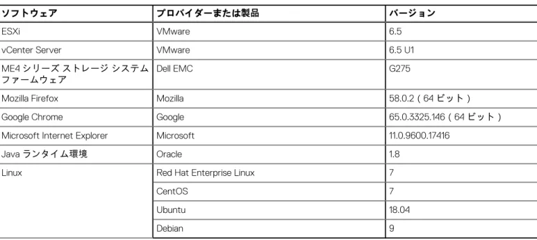 表 1. ソフトウェアおよびハードウェアの動作条件 