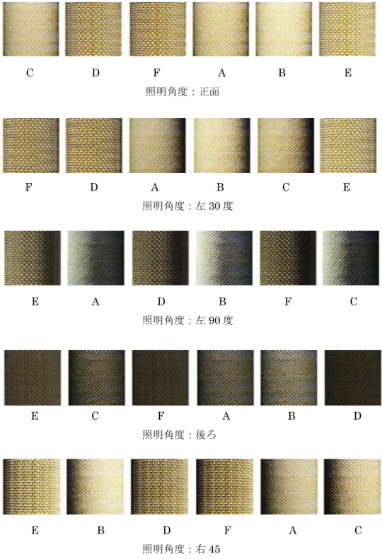図 36   提示した CG 織物画像と写真画像サンプルの例 (a)  (縦糸：White 横糸：Yellow) 
