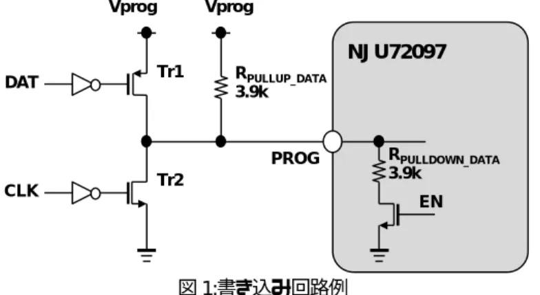 表 2  Control Address(C7 to C0)と Data(D7 to D0)の制御論理 