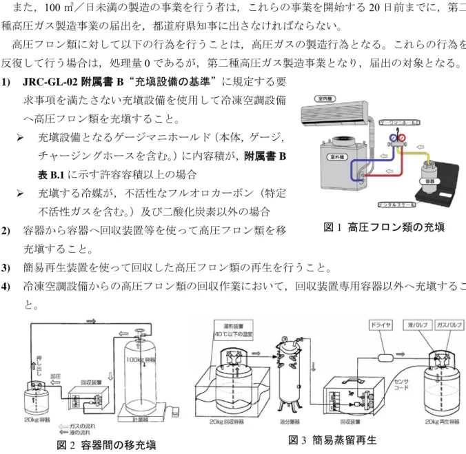 図 2  容器間の移充塡  図 3  簡易蒸留再生 また，100㎥／日未満の製造の事業を行う者は，これらの事業を開始する20 日前までに，第二種高圧ガス製造事業の届出を，都道府県知事に出さなければならない。 高圧フロン類に対して以下の行為を行うことは，高圧ガスの製造行為となる。これらの行為を反復して行う場合は，処理量0 であるが，第二種高圧ガス製造事業となり，届出の対象となる。 1)  JRC-GL-02附属書B“充塡設備の基準”に規定する要求事項を満たさない充塡設備を使用して冷凍空調設備へ高圧フロン類を充