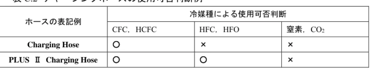 図 C.7  アジャストオープナの調整