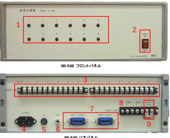 表  5-3.    MI-540  各部の名前とはたらき 