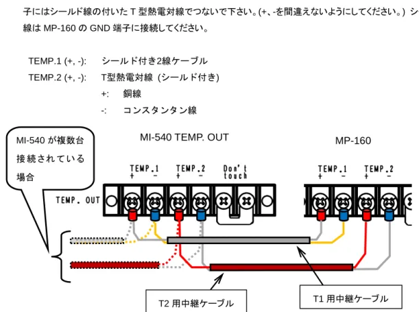 図 6-19. MI-540 TEMP. IN 端子 
