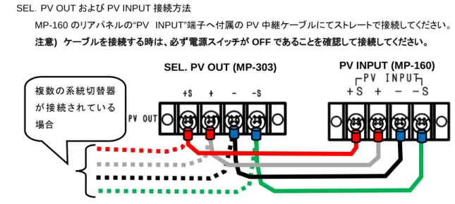 図 6-25. SEL. PV OUT &amp; PV INPUT  接続方法 SEL. PV OUT (MP-303) 複数の系統切替器が 接 続 さ れ て い る場合  PV INPUT (MP-160)  図 6-26