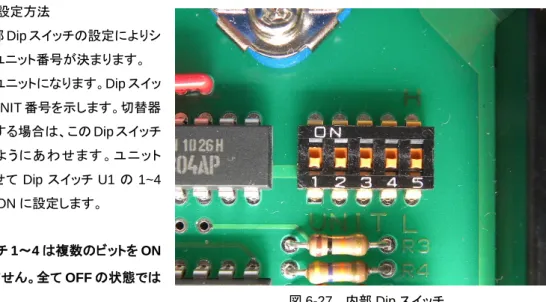 表 6-6.  Dip-SW の設定(MP-303 用)  Dip  SW 