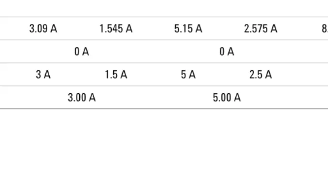 Table 3-2 lists the programming values available and the  MINimum, MAXimum, DEFault, and reset values of your power  supply.