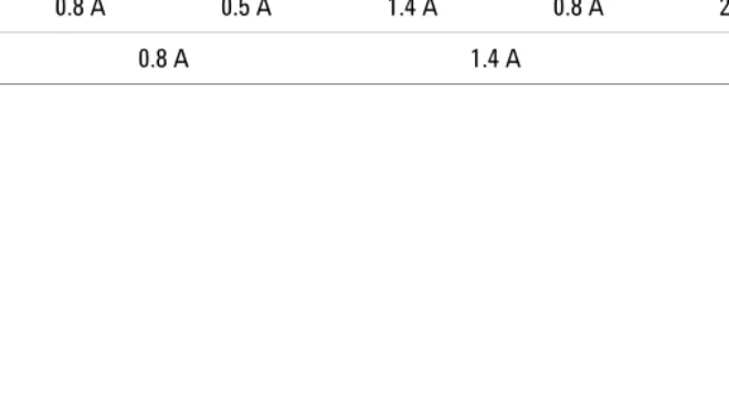 Table 3-3 Keysight E3641A/E3643A/E3645A programming ranges