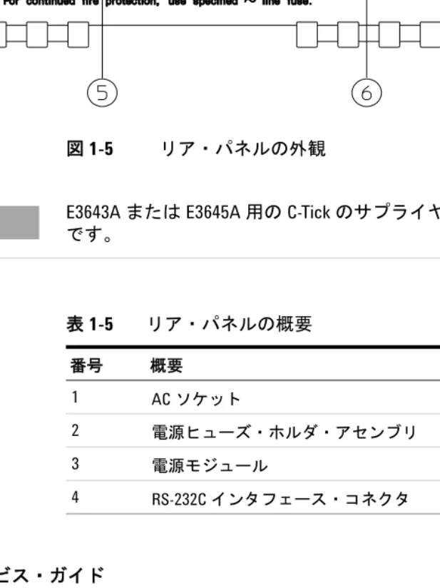 図 1-5 リア・パネルの外観