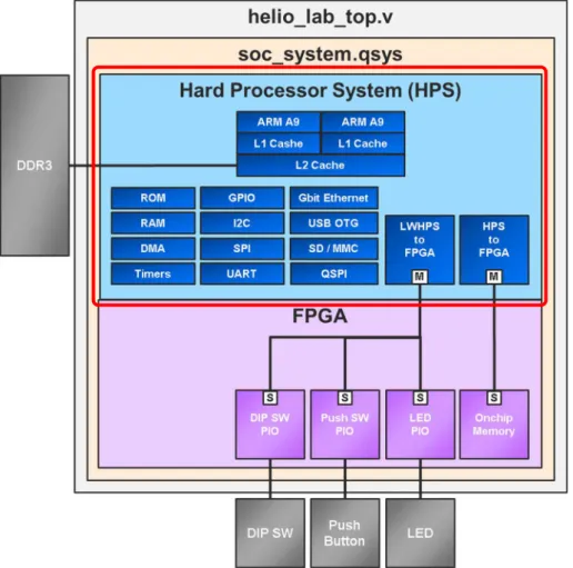 図   3-10. Platform Designer  システムに追加する   HPS  ブロック