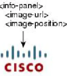 図 6 : [Login] 画面の [Information Panel] と関連 XML タグ 次の図に、ポータル ページとこの機能をカスタマイズするための XML タグを示します。これ らのタグは、上位レベルの <auth-page> タグにネストされています。 図 7 : [Portal] ページと関連 XML タグ ログイン画面の高度なカスタマイゼーション 提供されるログイン画面の特定の画面要素を変更するのではなく、独自のカスタム ログイン画 面を使用する場合は、フル カスタマイゼーショ