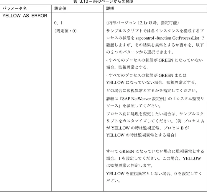 表 3.10 – 前のページからの続き パラメータ名 設定値 説明 YELLOW_AS_ERROR 0 、 1 （既定値： 0 ） （内部バージョン 12.1x 以降、指定可能） サンプルスクリプトでは各インスタンスを構成するプ ロセスの状態を sapcontrol -function GetProcessList で 確認しますが、その結果を異常とするか否かを、以下 の 2 つのパターンから選択できます。 - すべてのプロセスの状態が GREEN になっていない 場合、監視異常とする。 - すべてのプロセ