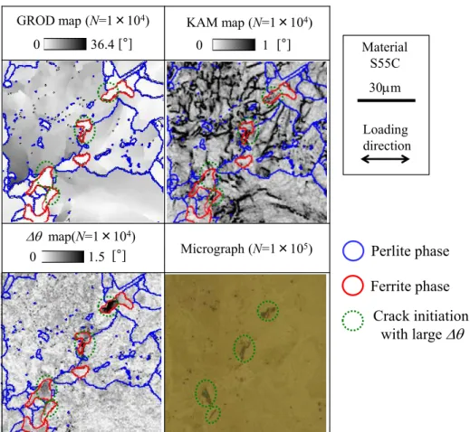 Fig. 2-20 Misorientation map of S55C. 
