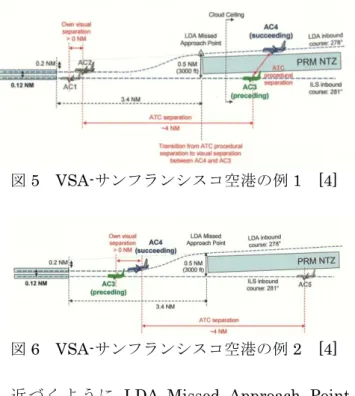図 5    VSA-サンフランシスコ空港の例 1  [4] 