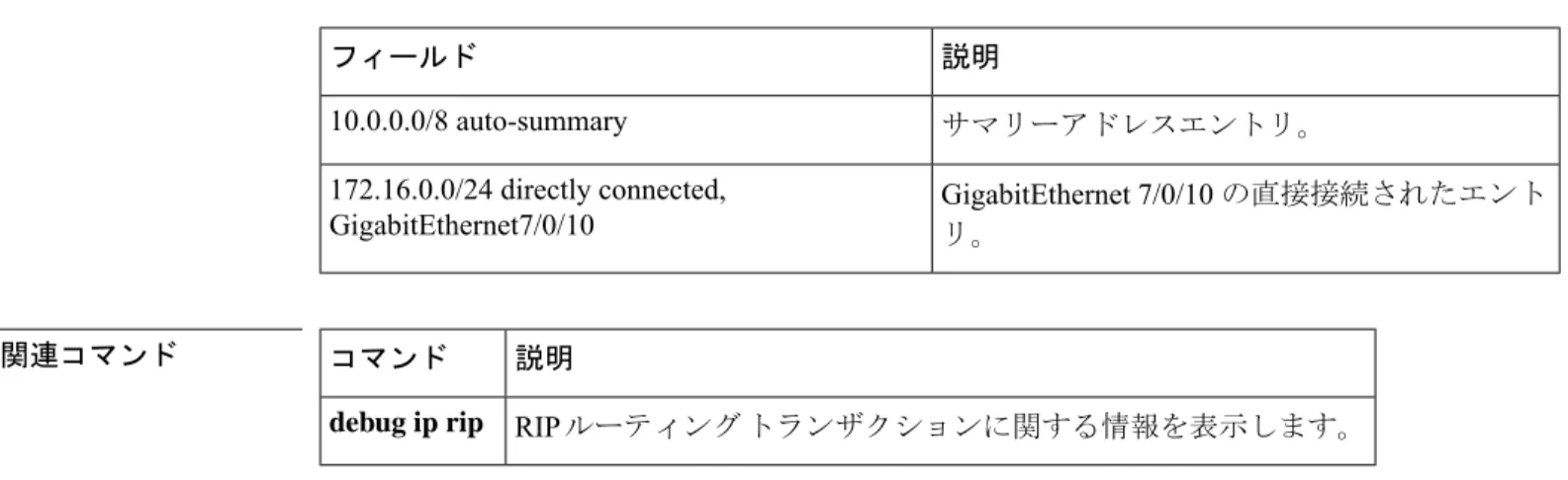 表 6 : show ip rip database のフィールドの説明 説明フィールド サマリーアドレスエントリ。10.0.0.0/8 auto-summary GigabitEthernet 7/0/10 の直接接続されたエント リ。172.16.0.0/24 directly connected,GigabitEthernet7/0/10 関連コマンド コマンド 説明 RIP ルーティング トランザクションに関する情報を表示します。debug ip rip セキュリティshow ip rip data