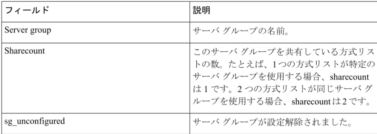表 7 : show radius server-groups コマンドのフィールドの説明