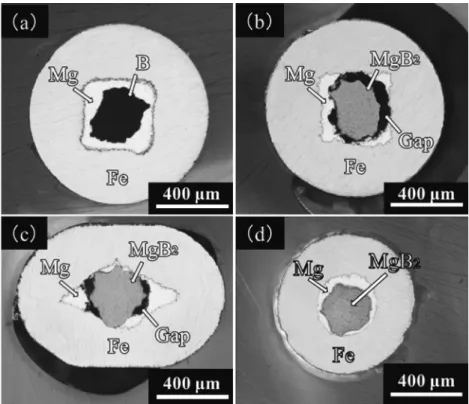 Fig. 2 Macrostructures of transverse cross sections in MgB 2 wires of 1.0 mm～0.8 mm in diameter