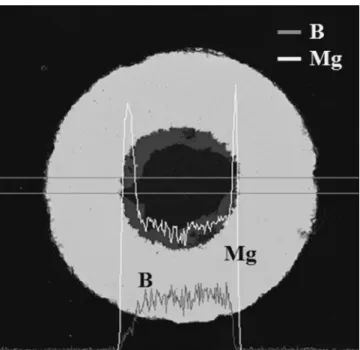 Fig. 6 Relationship between the heat treatment time and XRD pattern in MgB 2 wires prepared by external diffusion process.
