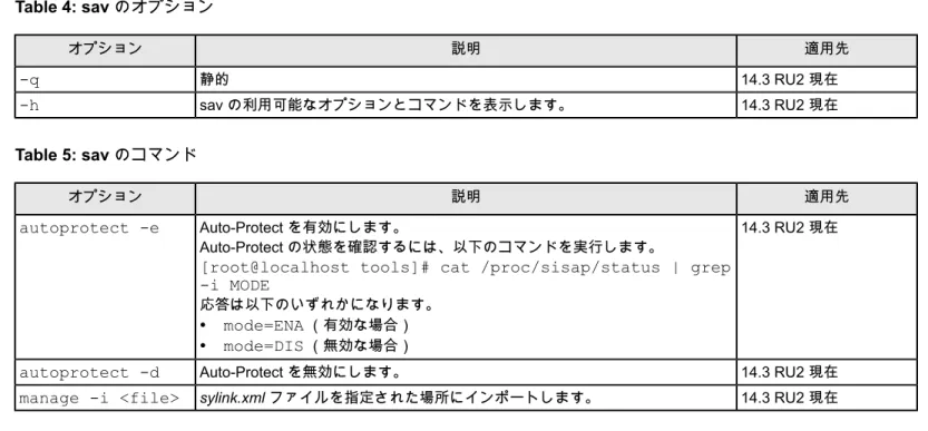 Table 4: sav のオプション オプション 説明 適用先 -q 静的 14.3 RU2 現在 -h sav の利用可能なオプションとコマンドを表示します。 14.3 RU2 現在 Table 5: sav のコマンド オプション 説明 適用先 autoprotect -e Auto-Protect を有効にします。 Auto-Protect の状態を確認するには、以下のコマンドを実行します。
