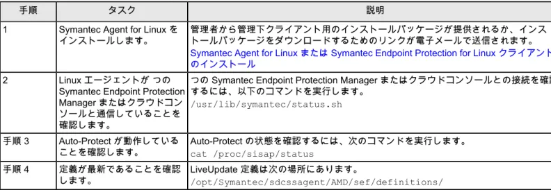 Table 2: Linux エージェントを開始する手順（14.3 RU1 以降の場合）