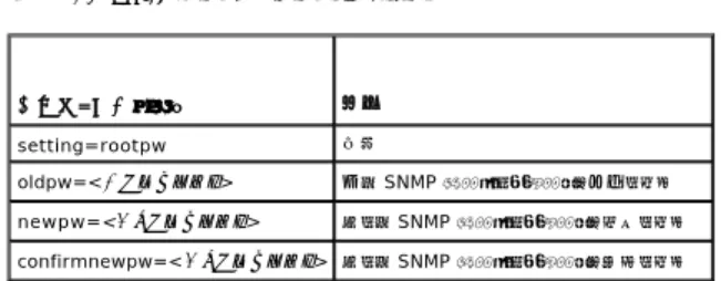 表 4-17 は、コマンドの有効なパラメータを表示しています。 