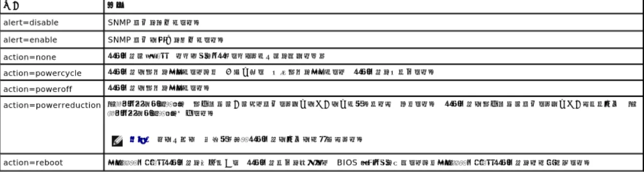 表 4-24は、プラットフォームイベントを設定できるコンポーネントとイベントの一覧を表示します。コンポーネントはアルファベット順に表示しますが、警告イベントは常にコンポーネントのエラーイベント より先に表示します。 