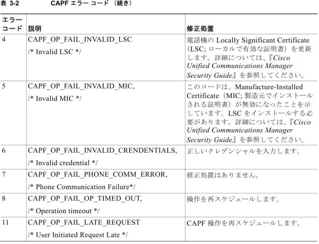 表 3-2 CAPF  エラー コード （続き）