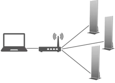 図 6：LAN ケーブルを介した接続  ViPlex Express を使用した設定    