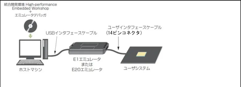 図 4.15  [スタート]メニュー 