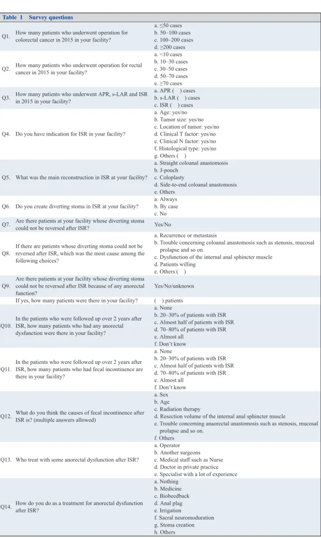 Table 1 Survey questions
