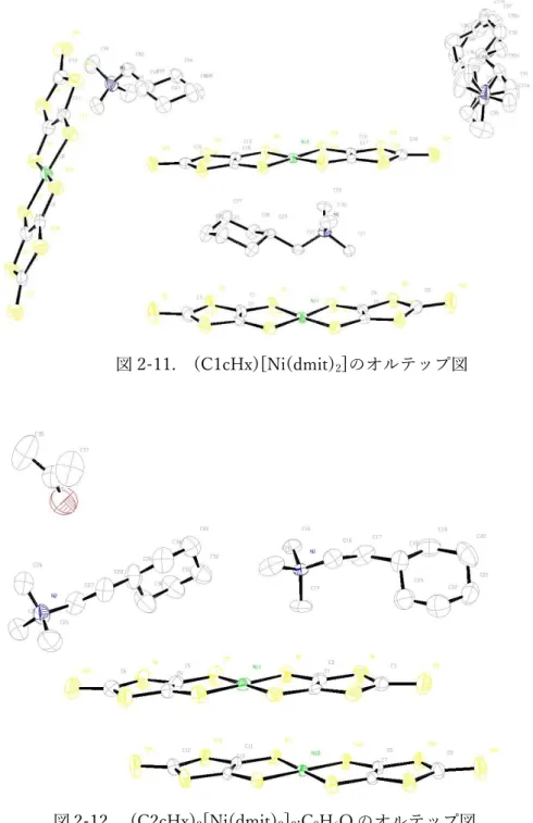 図 2-11.  (C1cHx)[Ni(dmit) 2 ]のオルテップ図 