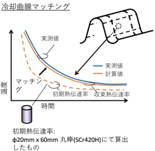 Fig. 3.19. Calculation points for inverse analysis 