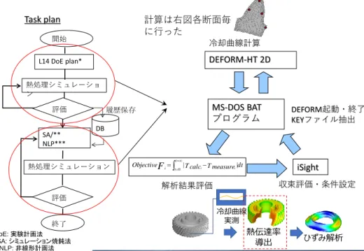 Fig. 3.21 熱伝達率の構成
