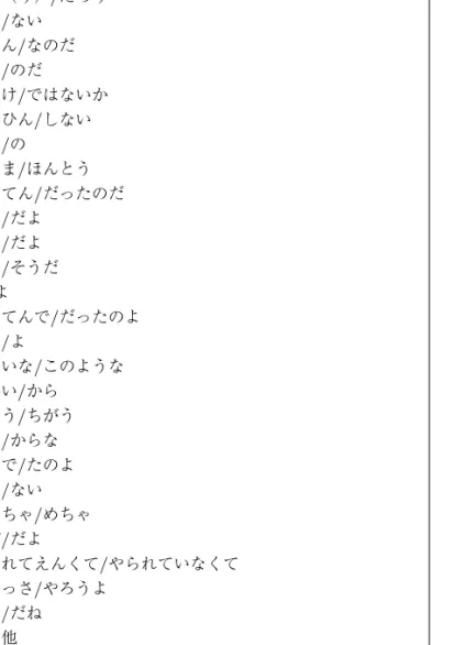 表 8 方言の一部だと判断した文字の内訳 音変化としてマークされた表現 / 元の形として記入された表現 文字数 や / だ 32 やろ（う） / だろう 11 へん / ない 7 やねん / なのだ 7 ねん / のだ 6 やんけ / ではないか 6 しいひん / しない 4 ねん / の 4 ほんま / ほんとう 4 やってん / だったのだ 4 やで / だよ 4 やん / だよ 4 せや / そうだ 3 で / よ 3 やってんで / だったのよ 3 やん / よ 3 こないな / このような 2 さ