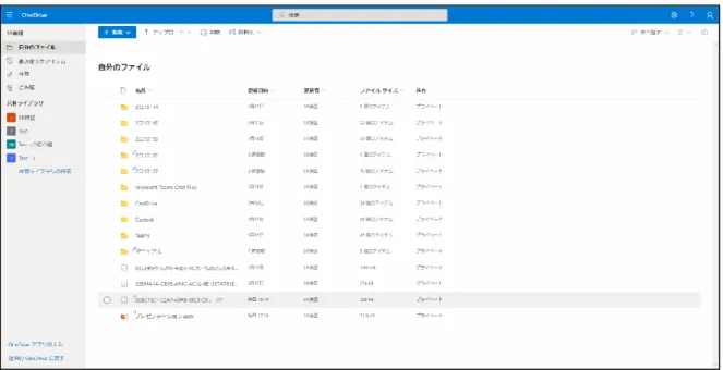 図 1-13 OneDrive for Business 画面 