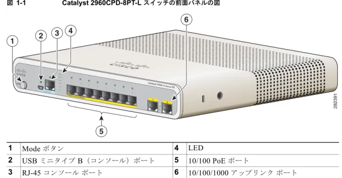 表 1-1 スイッチ モデルの説明 （続き） スイッチ モデル 説明 MODE C O NSO LE 1 2  Series PD