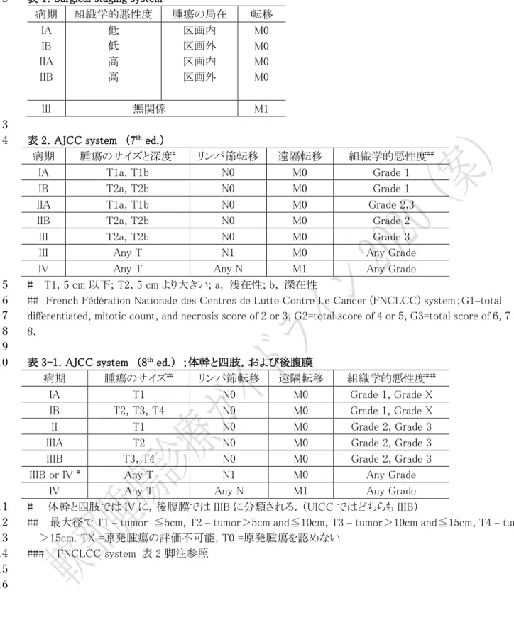表 3-1．AJCC system  （8 th  ed.）  ；体幹と四肢，および後腹膜 10 