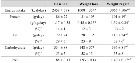Table 5.    Energy intake and physical activity level (PAL) 