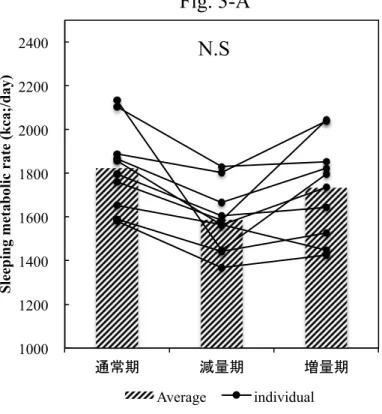 Fig. 3-B Fig. 3-C 