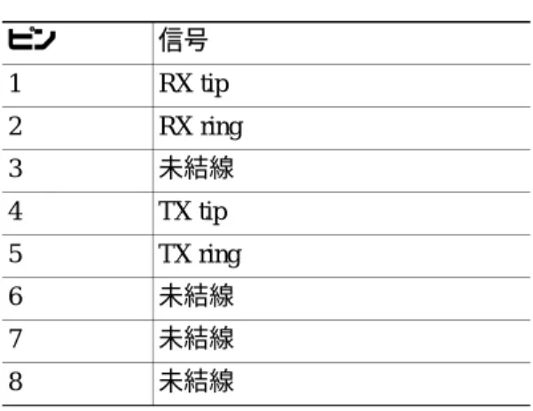図 1-5  に、 PA-VXA 、 PA-VXB 、および  PA-VXC  ポート アダプタのインターフェイス ケーブル コネ クタを示します。PA-VXA、PA-VXB、または PA-VXC にケーブルを接続する手順については、 「イ ンターフェイス ケーブルの接続」（p.3-12）を参照してください。 図 1-5 PA-VXA、PA-VXB、および PA-VXC ポート アダプタのインターフェイス コネクタ 表 1-2  に、 RJ-45  コネクタの信号ピン割り当ておよび特性を示します。H2936