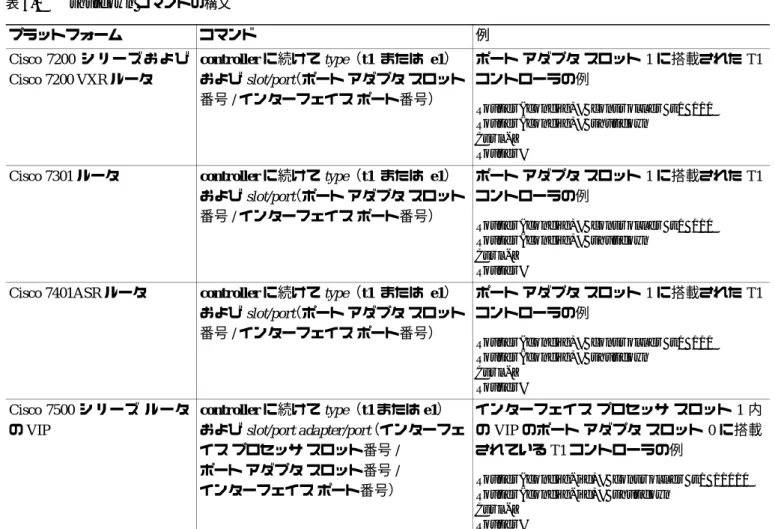 表 4-1 shutdown コマンドの構文