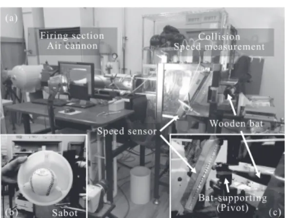 Fig. 2.    （a） Air  cannon  testing  system  for  Ball-Bat  Coefficient of Restitution （BBCOR）, （b） sabot to  fire a ball, （c） collision and speed measurement  section. A wooden bat imitation is shown for  demonstration.