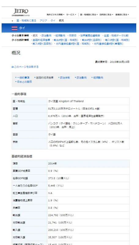 図 4 -2-2  JETRO ホームページ閲覧の例 
