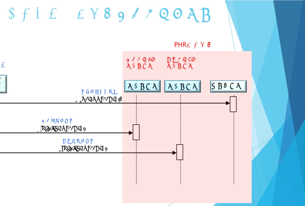 Figure 10.3-4: ER Query Transactions Process Flow 