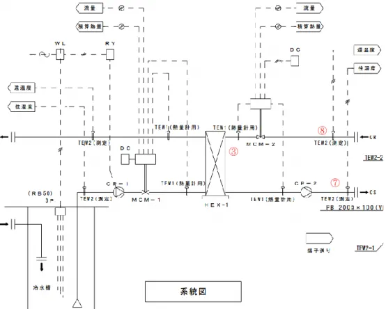 図 2-5  対象測定位置 