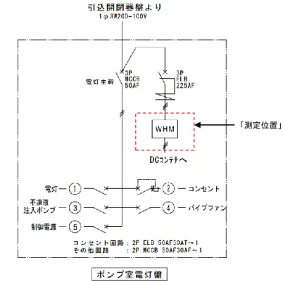 図 2-7  対象測定位置 